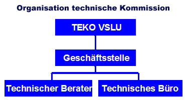 Organisation technische Kommission