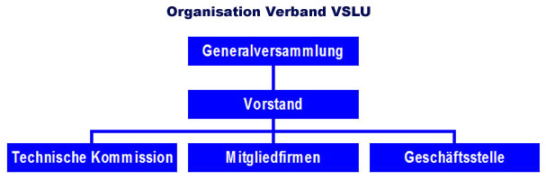 Organisation Verband VSLU