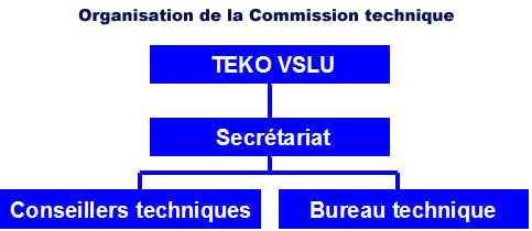 Organisation de la Commission technique